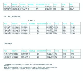 PCL氮氣充氣機機系列_2015_頁面_17
