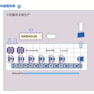新千田 生產線設計(1)_頁面_06